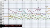 ナナシノゲエム エンディング Youtube ナナシノゲエム エンディング Youtube