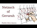 Netzach of Gevurah - Counting the Omer - &quot;Conduct your energy...&quot; - Rabbi Alon Anava