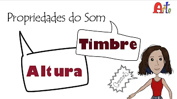 O que significa altura em um som?