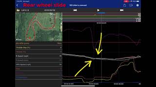 2020 Yamaha YZF-R1, R1M CCU Data module rear wheel slide deceleration turn Nelson Ledges LEAN, 2020 Yamaha YZF-R1, R1M CCU Data module rear wheel slide deceleration turn Nelson Ledges LEAN,