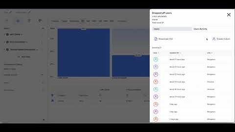 Creating funnels using PerceptInsight