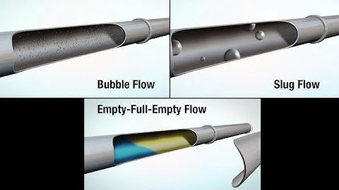 Demostration: Coriolis Meter excels with two-phase flow (entrained gas)