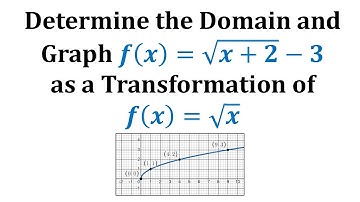 Transformation of the Square Root Function: Domain and Graph (Horizontal and Vertical Shift)