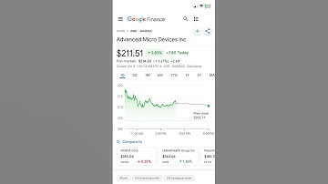 AMD-aandelen exploderen! 🚀 (De OpenAI-deal) #shorts
