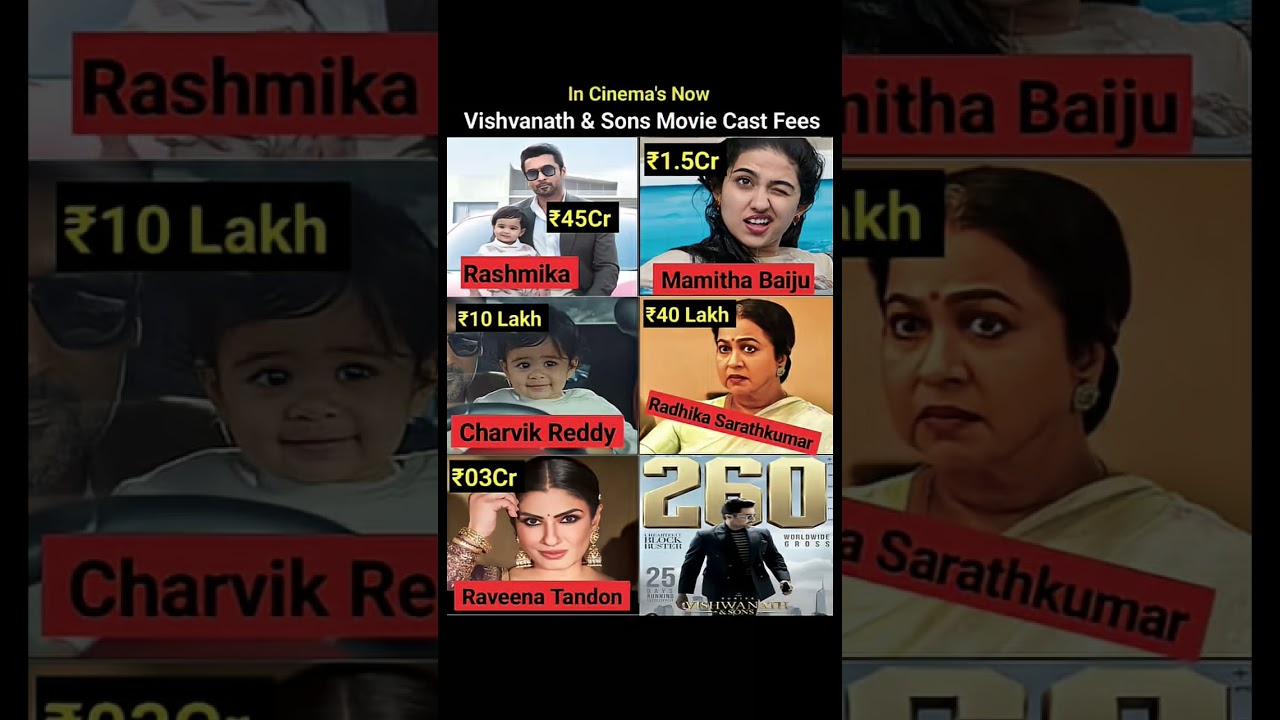 Vishvanath & Sons Movie Cast Fees 💸Suriya, Mamitha Baiju, Raveena Tandon, Nassar and other important