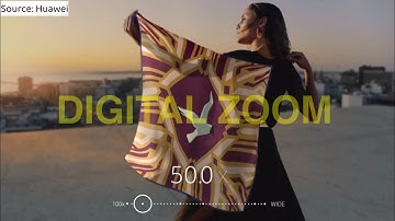 Unlocking Smartphone Photography Secrets: Digital Zoom Explained!