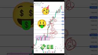 ?Big Profit Strategy????| Stoploss Trailing Tips | options trading strategies for beginners shorts