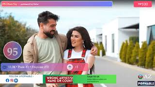 AZERBAIJAN TOP 40 SONGS MUSIC CHART | AZERI TOP MUSIC PLAYLIST, 2024 (POPNABLE 🇦🇿)