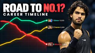 Alcaraz's Career Timeline in 8 Minutes (2020-2026)