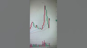 CSGO市场这是反弹回弹的迹象吗？ #buff #csgo#buff #csgo #csgo搬砖 #csgo饰品 #steam搬砖 #CSGO市场