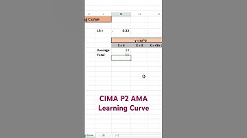 "Learning Curve Explained: ICMAP S4-SMA & CIMA P2 Crash Course! 🚀 #ExamTips #ICMAP"