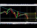 Download FREE MT4 Indicator for Trading Option