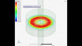 TE (011) Mode for Cylindrical Cavity