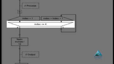 Flowcharting a For Loop Structure
