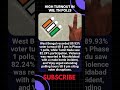 West Bengal Sees High Voting #westbengal #tamilnadu #elections #voting #turnout #election