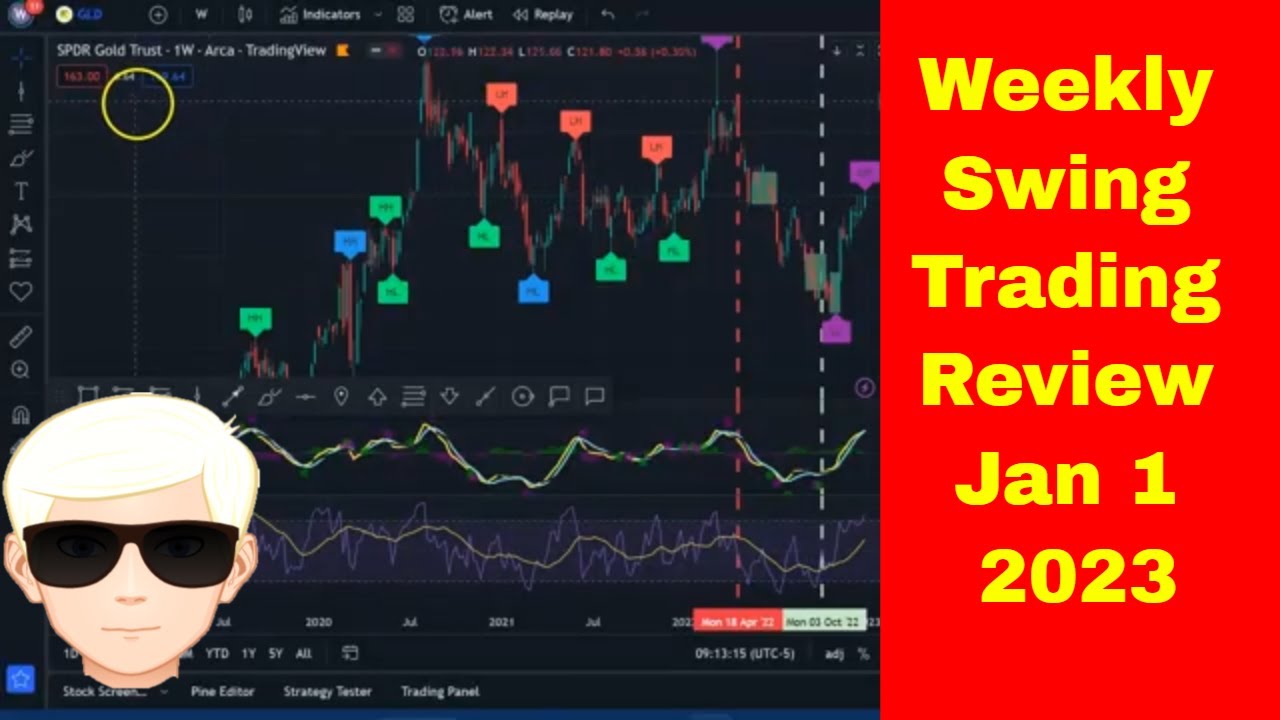 Weekly Swing Trading Review Jan 1 2023 stocks swingtrader trading 