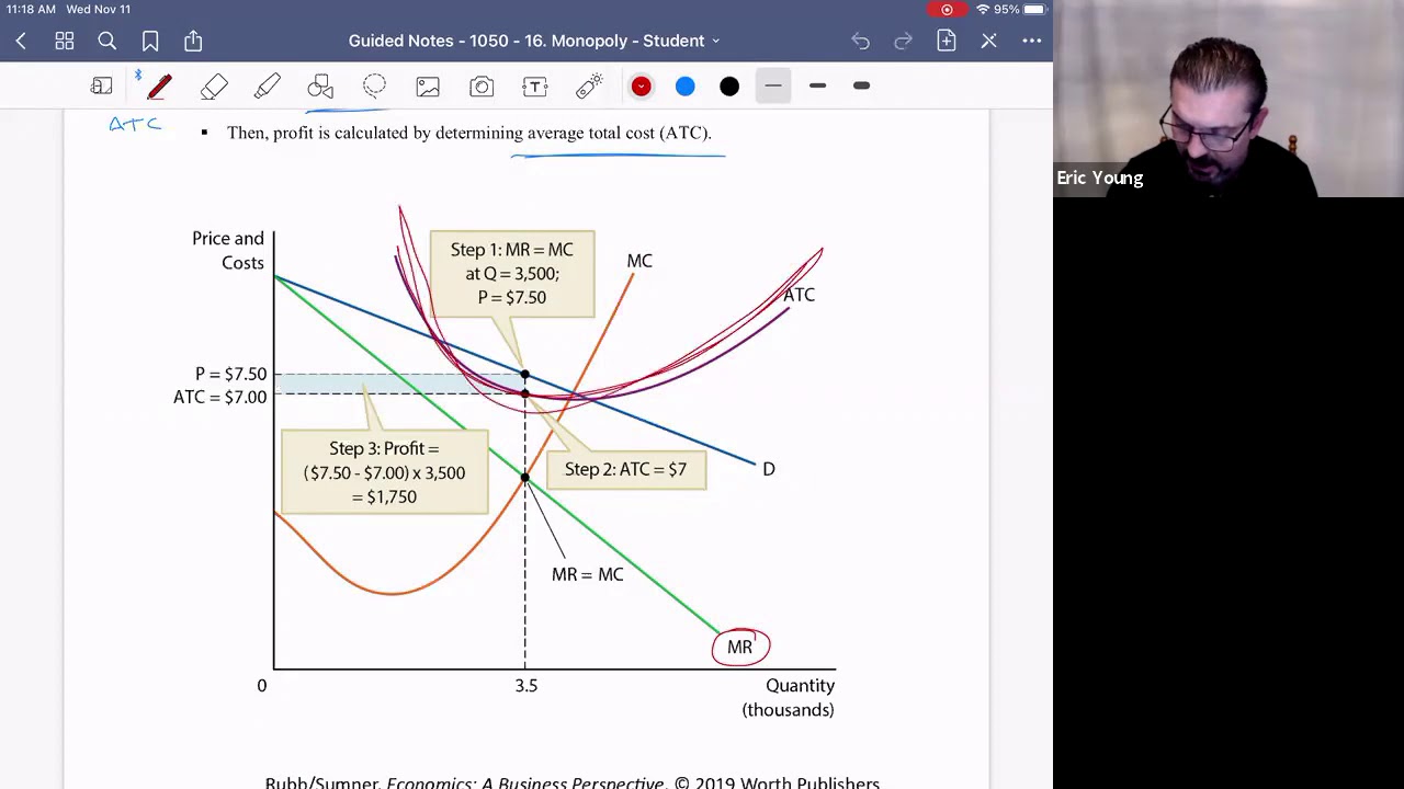 16.2 Monopoly: Profit Maximization - YouTube