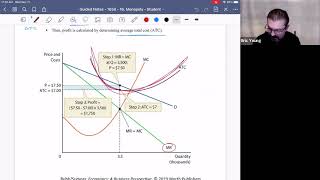 16.2 Monopoly: Profit Maximization