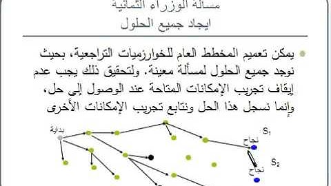 المحاضرة 7   الخوارزميات وبنى المعطيات    تطبيقات على الخوارزميات التراجعية