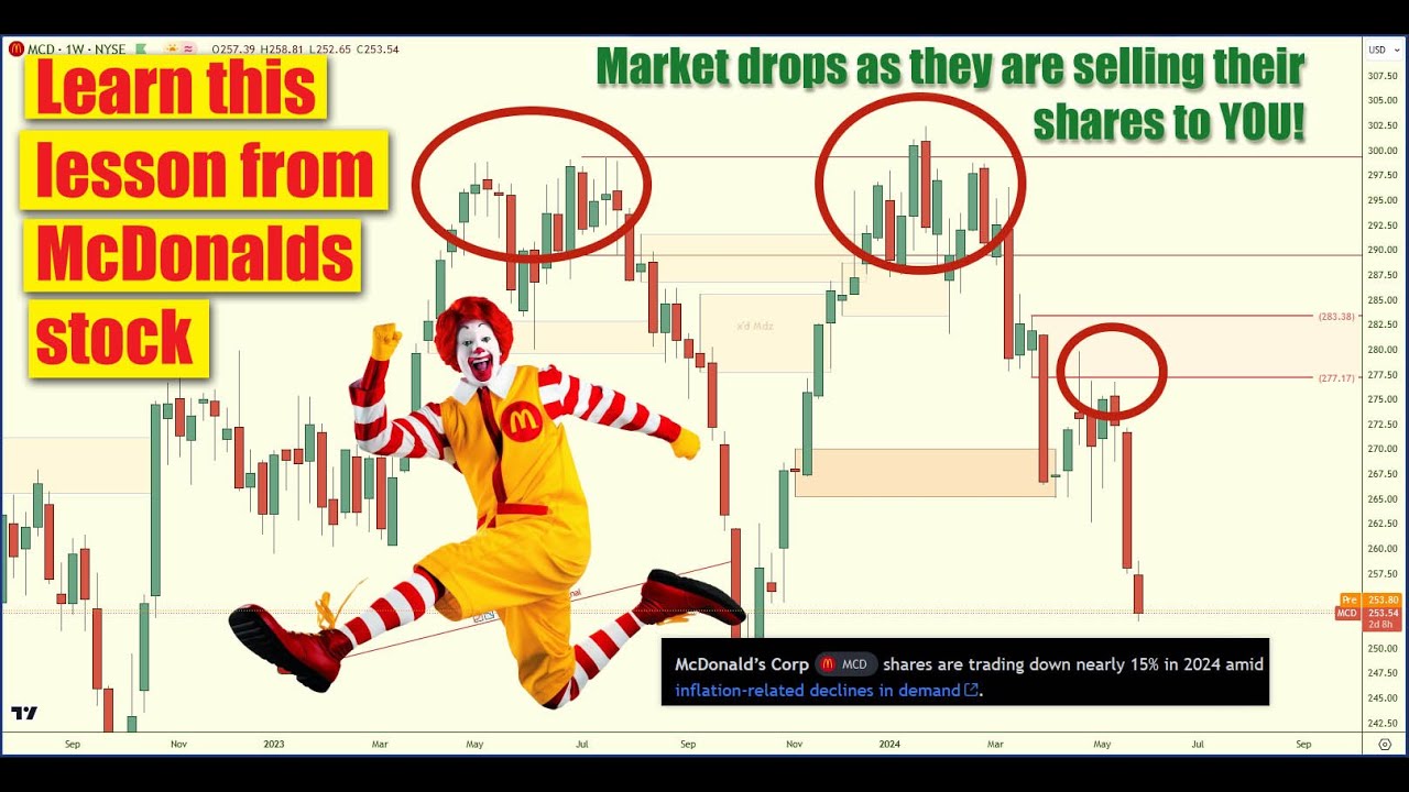 🤷‍♂️ Why are the Markets 📉 Dropping? 👉 Look at McDonalds 🍔 stock for 🔎 clues