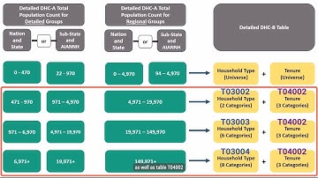 How the Detailed DHC-B Adaptive Design Determines Data Availability