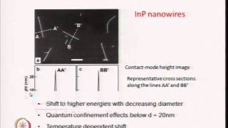 Mod-03 Lec-18 Metal and Metal Oxide Nanowires - I