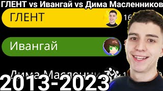 ГЛЕНТ vs Ивангай vs Дима Масленников (2013-2023) «гонка подписчиков»