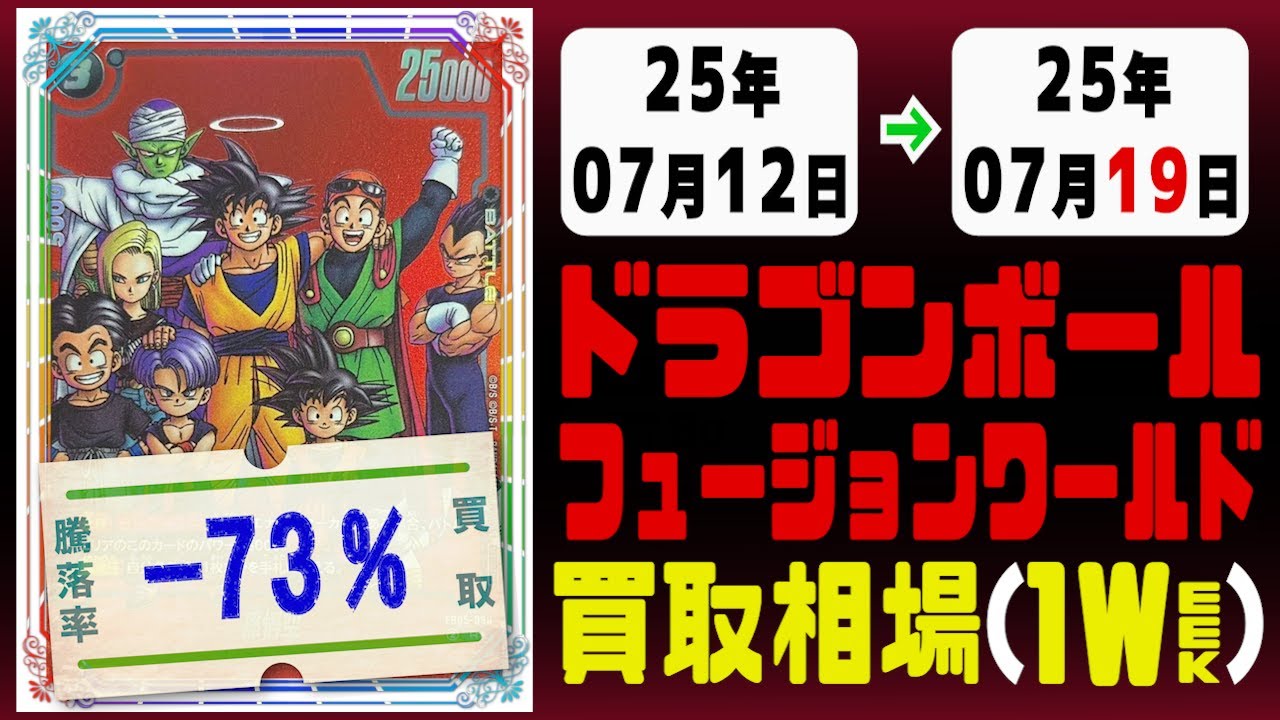 ドラゴンボールフュージョンワールド 買取相場《128枚/週》｜07