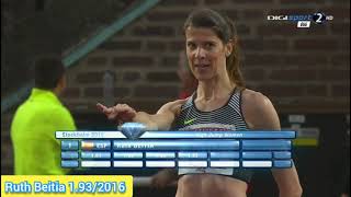 All High Jump winners of the Diamond League (Stockholm) 2010-2020