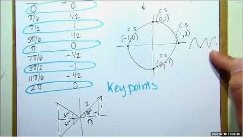 Math 127 Section 6.4