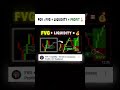 Why FVG is the GAME CHANGER in Trading #shorts