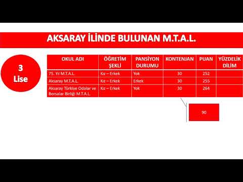 AKSARAY İLİNDE SINAVLA