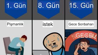 İşte Gün Gün Nofap Etki̇leri̇ ‼️‼️🏆🏆🏆