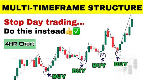 Multi Timeframe Analysis | SMC