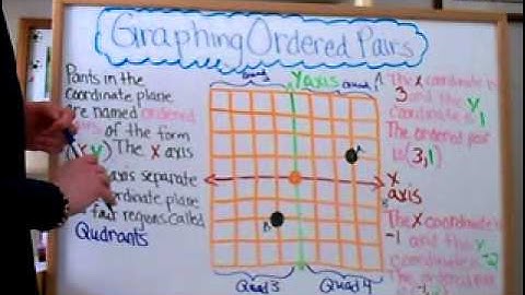 Graphing Ordered Pairs