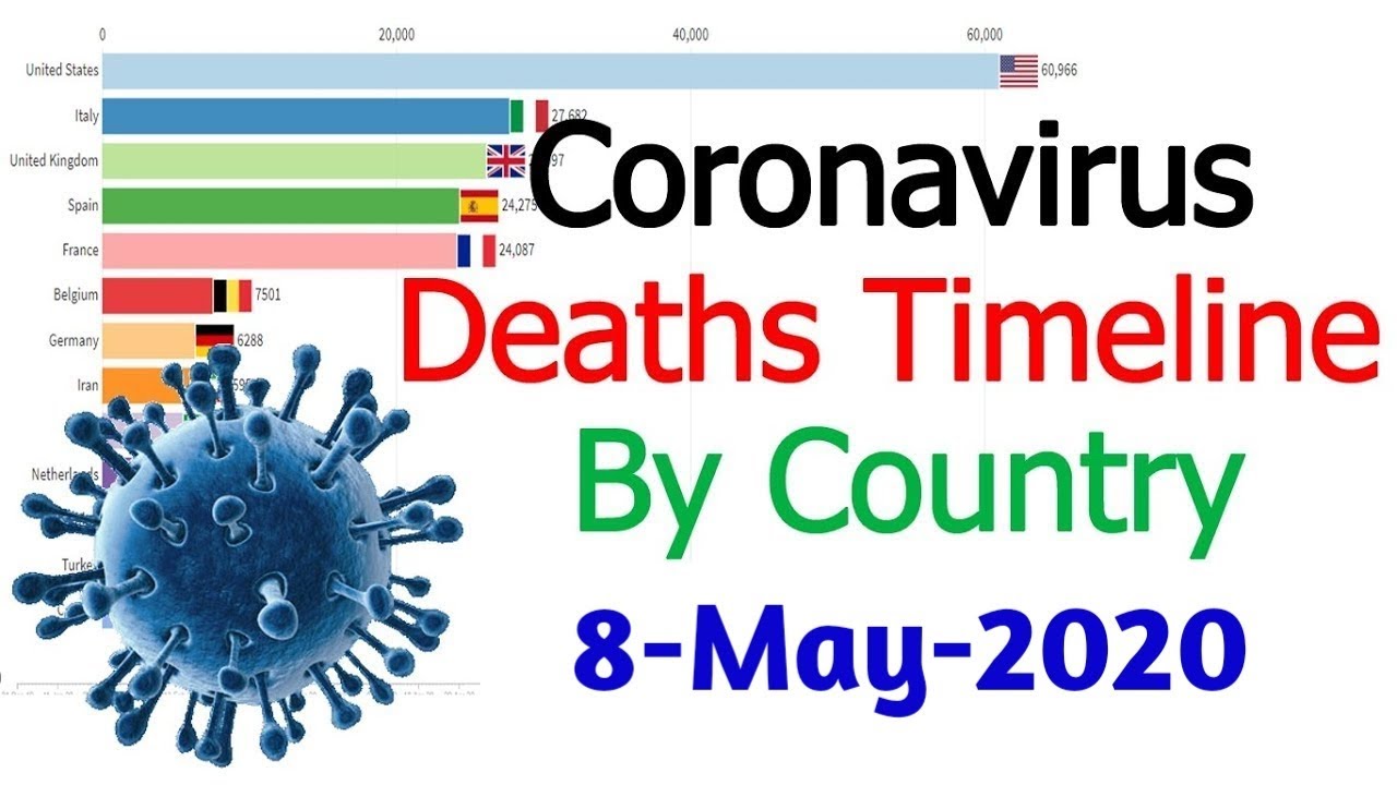 Coronavirus Timeline Covid 19 Deaths, May Updated Coronavirus Update