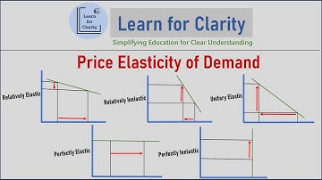 Price Elasticity of Demand | Relatively elastic/inelastic, unitary, perfectly elastic/inelastic.