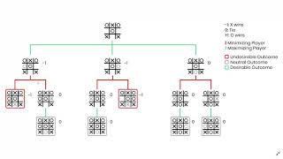 TicTacToe Tutorial in Julia: Part 6