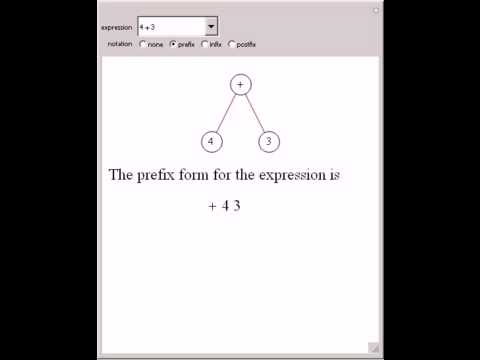 Prefix, Infix, and Postfix Notation