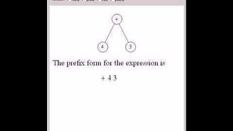 Prefix, Infix, and Postfix Notation