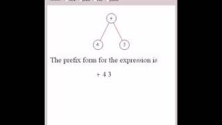 Prefix, Infix, and Postfix Notation