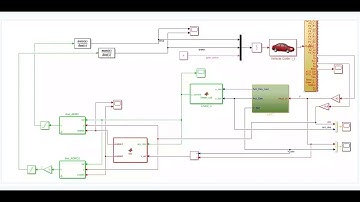 Vehicle speed control based on model prediction MPC and active disturbance rejection adrc