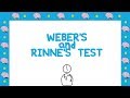 Weber's and Rinne's Tests Explained in 3 Minutes | Medic in a Minute