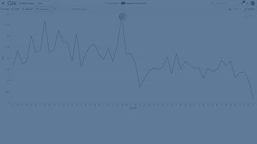 Add images to line chart