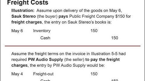 Record Purchases Under a Perpetual Inventory System
