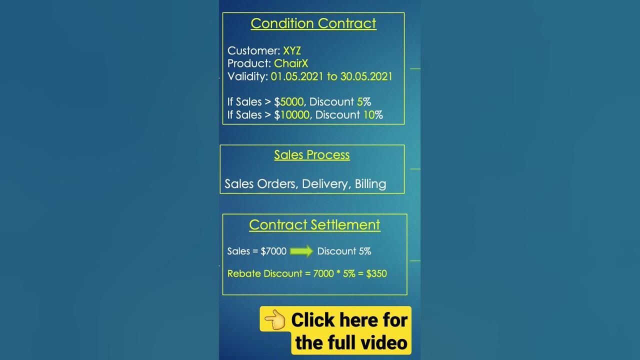 sales-rebates-accounting-entries-youtube