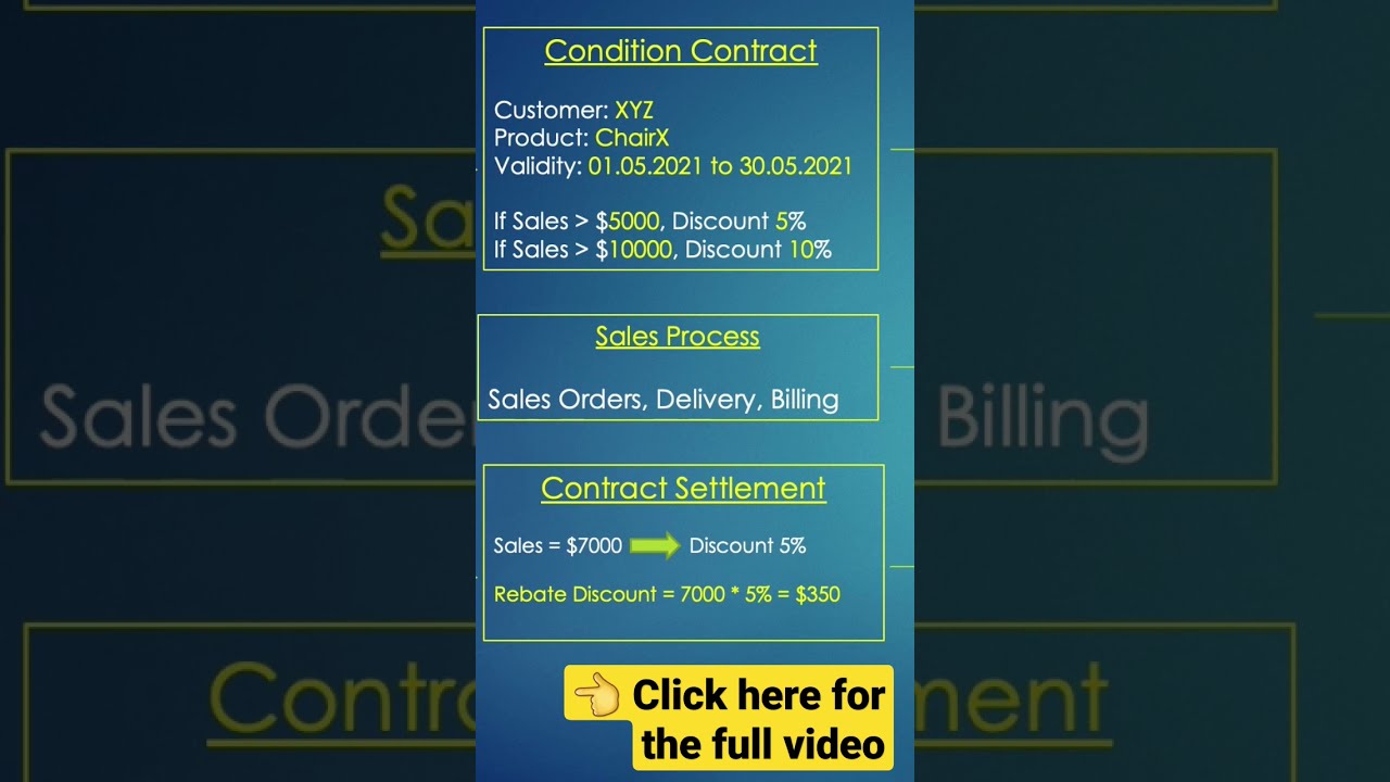 Sales Rebates Accounting Entries YouTube