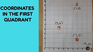 Coordinates in the first quadrant