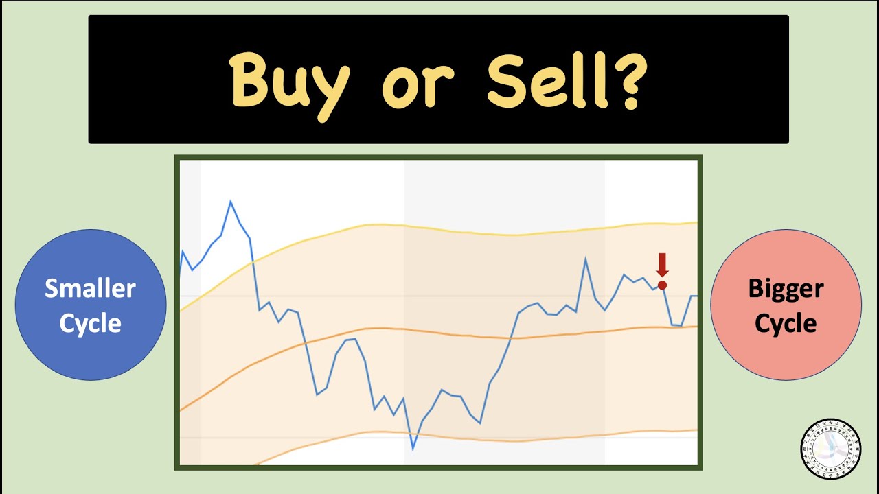 Stock Chart example. Is this a Good Time to Buy or Sell stocks? 9th