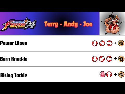 KOF 94 - Italy Team Move List